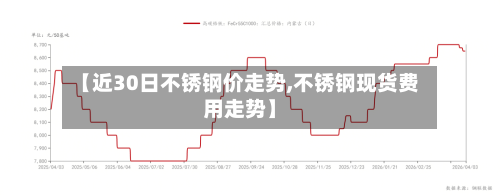 【近30日不锈钢价走势,不锈钢现货费用走势】-第2张图片