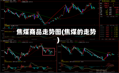 焦煤商品走势图(焦煤的走势)-第3张图片
