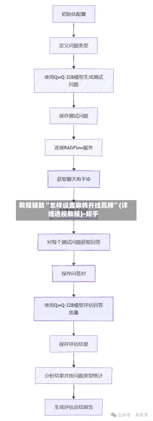 教程辅助“怎样设置麻将开挂赢牌”(详细透视教程)-知乎-第3张图片