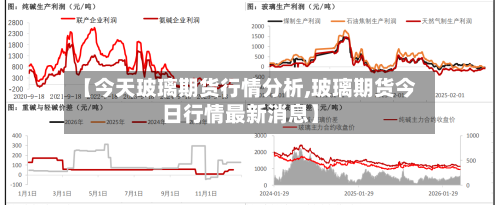 【今天玻璃期货行情分析,玻璃期货今日行情最新消息】-第2张图片