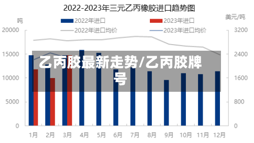 乙丙胶最新走势/乙丙胶牌号-第2张图片