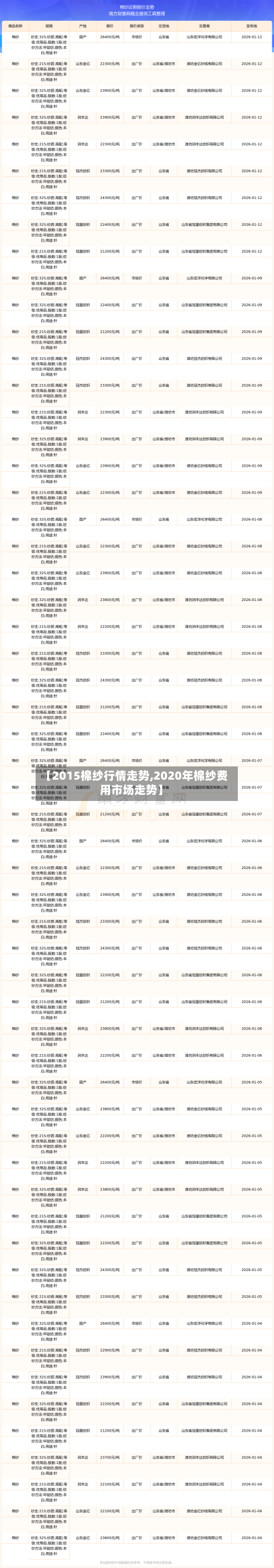 【2015棉纱行情走势,2020年棉纱费用市场走势】