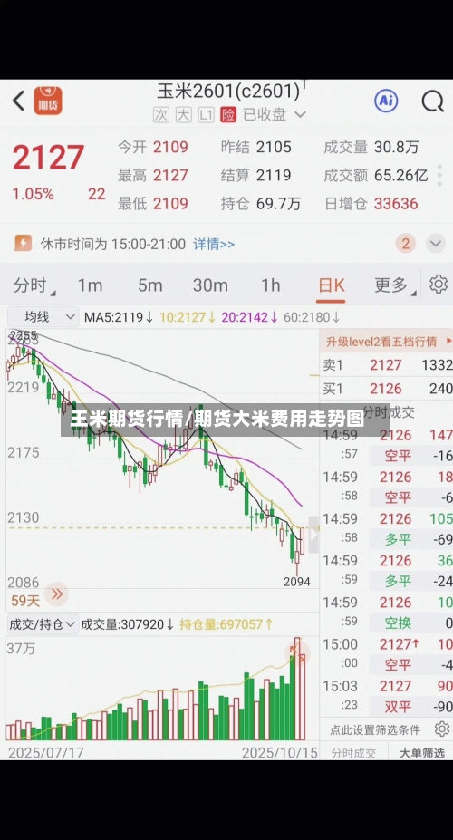 王米期货行情/期货大米费用走势图-第3张图片