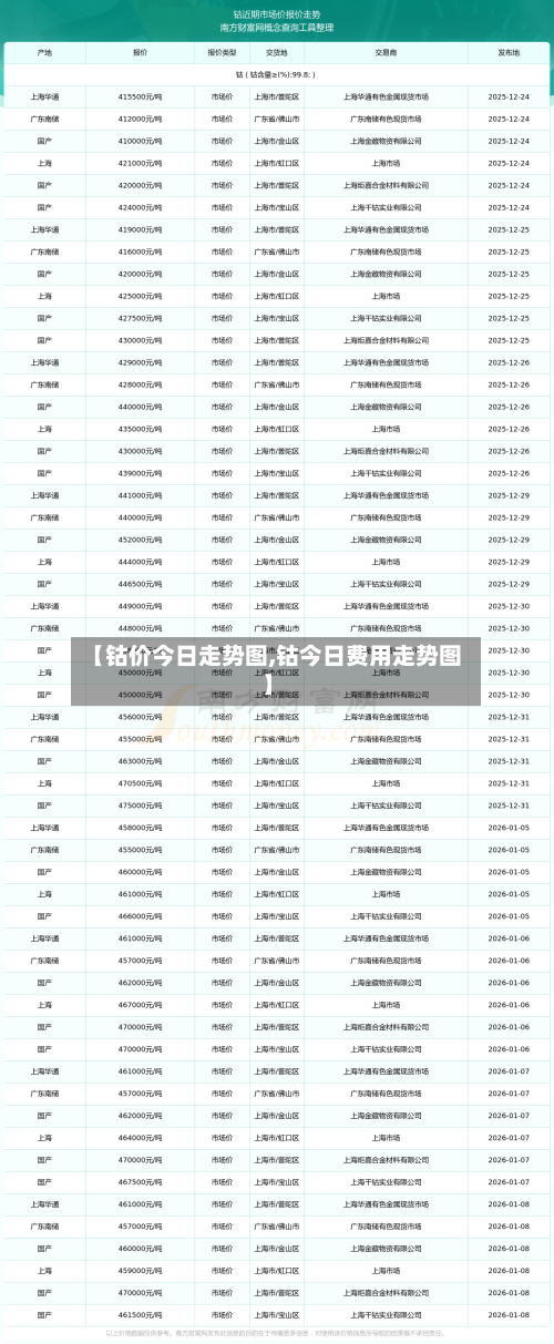 【钴价今日走势图,钴今日费用走势图】-第2张图片