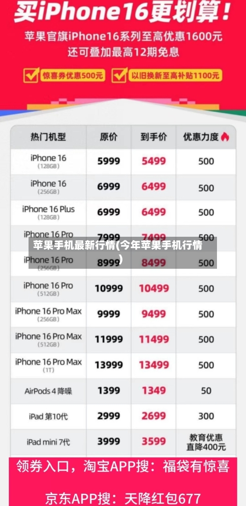 苹果手机最新行情(今年苹果手机行情)-第2张图片