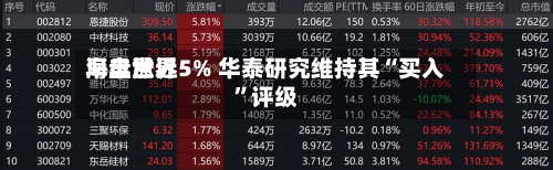 海丰世界早盘涨近5% 华泰研究维持其“买入	”评级-第2张图片