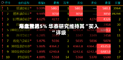 海丰世界早盘涨近5% 华泰研究维持其“买入”评级