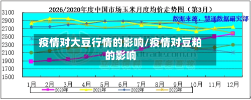 疫情对大豆行情的影响/疫情对豆粕的影响
