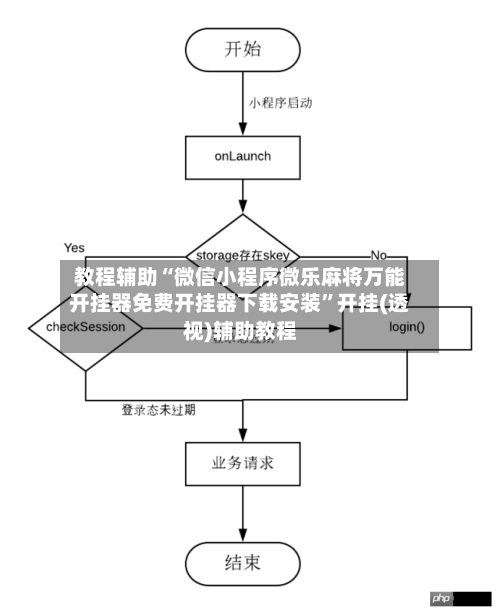 教程辅助“微信小程序微乐麻将万能开挂器免费开挂器下载安装”开挂(透视)辅助教程-第3张图片