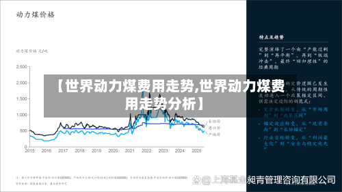 【世界动力煤费用走势,世界动力煤费用走势分析】