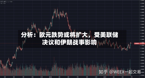 分析：欧元跌势或将扩大，受美联储决议和伊朗战事影响-第2张图片