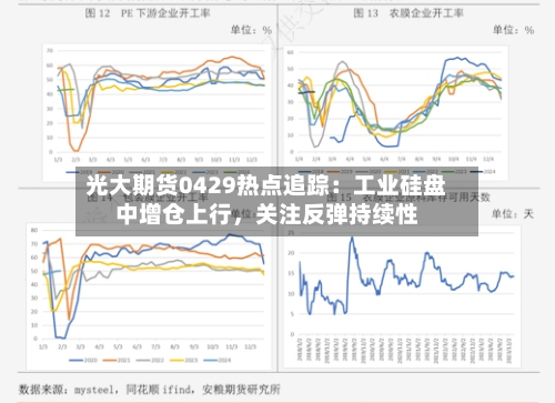 光大期货0429热点追踪：工业硅盘中增仓上行，关注反弹持续性-第2张图片