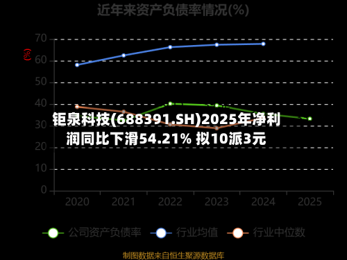 钜泉科技(688391.SH)2025年净利润同比下滑54.21% 拟10派3元