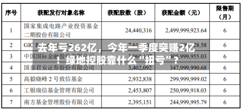 去年亏262亿，今年一季度突赚2亿！绿地控股靠什么“扭亏”？