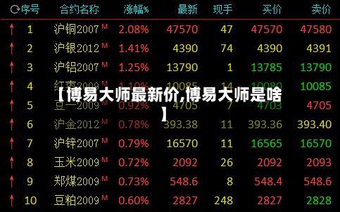 【博易大师最新价,博易大师是啥】-第2张图片