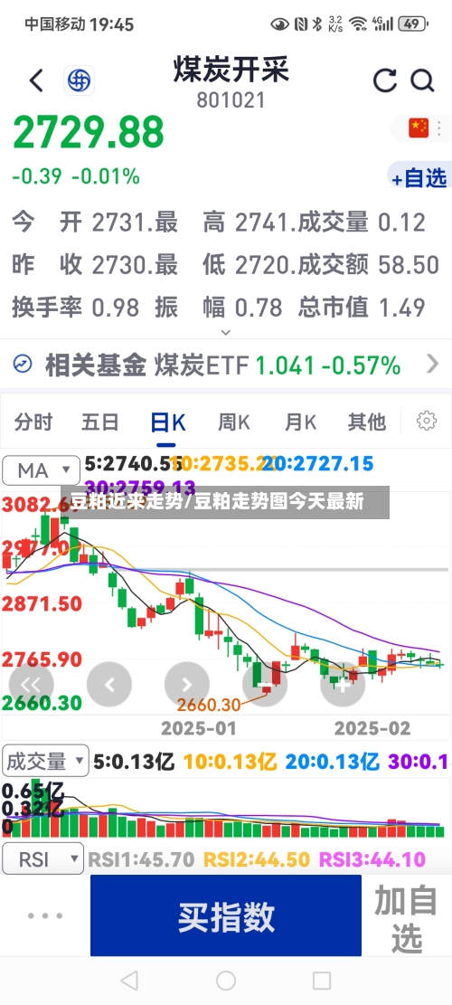 豆粕近来走势/豆粕走势图今天最新-第2张图片