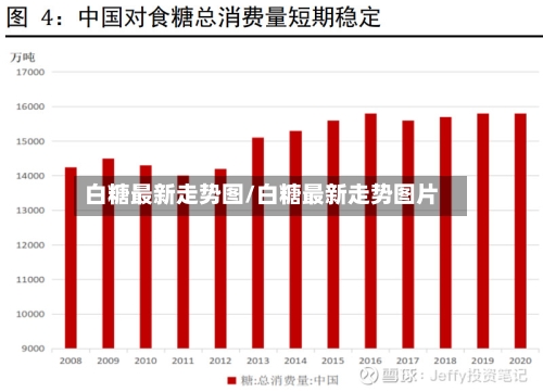 白糖最新走势图/白糖最新走势图片