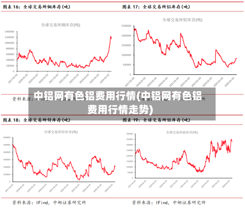 中铝网有色铝费用行情(中铝网有色铝费用行情走势)-第2张图片