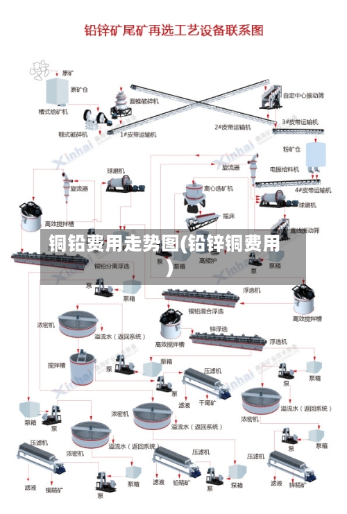 铜铅费用走势图(铅锌铜费用)-第2张图片