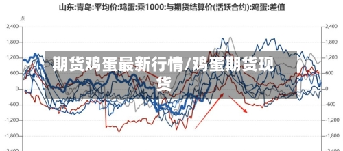 期货鸡蛋最新行情/鸡蛋期货现货-第2张图片