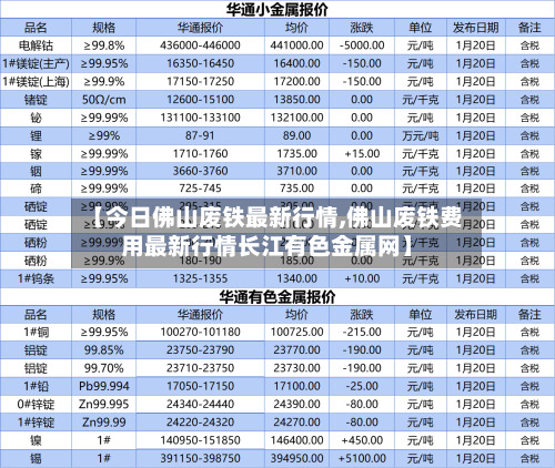 【今日佛山废铁最新行情,佛山废铁费用最新行情长江有色金属网】-第2张图片