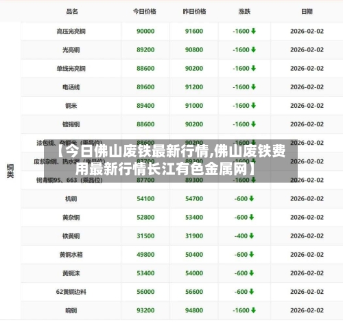 【今日佛山废铁最新行情,佛山废铁费用最新行情长江有色金属网】