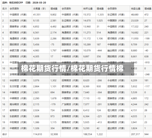 棉花期货行情/棉花期货行情棉