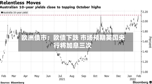 欧洲债市：欧债下跌 市场预期英国央行将加息三次-第2张图片