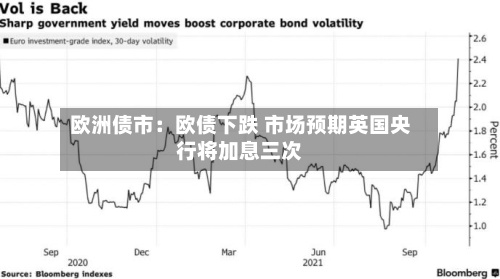 欧洲债市：欧债下跌 市场预期英国央行将加息三次