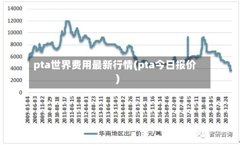 pta世界费用最新行情(pta今日报价)-第2张图片