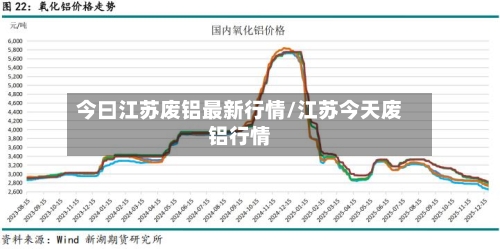 今曰江苏废铝最新行情/江苏今天废铝行情