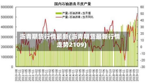 沥青期货行情最新(沥青期货最新行情走势2109)