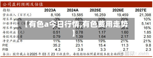 【有色a今日行情,有色费用走势】-第2张图片
