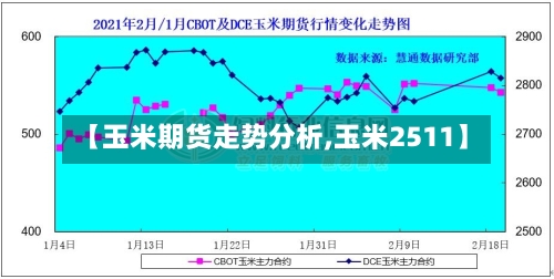 【玉米期货走势分析,玉米2511】