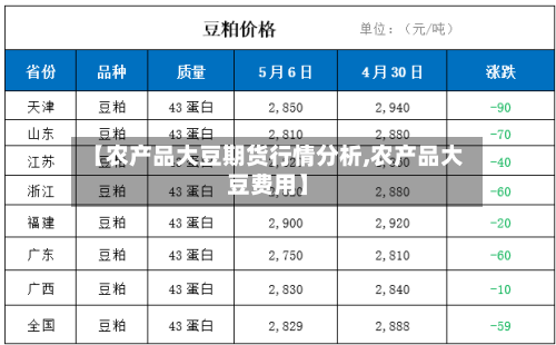 【农产品大豆期货行情分析,农产品大豆费用】-第3张图片