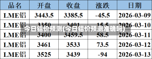 今日铝价预测(今日铝价预测准确吗)-第3张图片