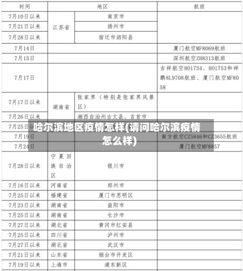 哈尔滨地区疫情怎样(请问哈尔滨疫情怎么样)-第2张图片
