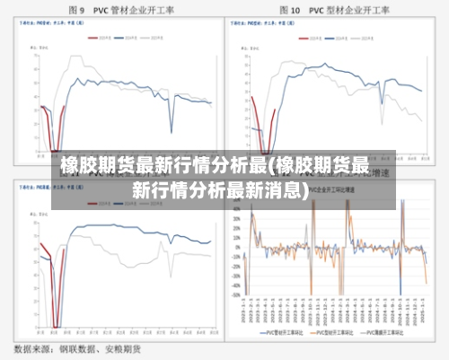 橡胶期货最新行情分析最(橡胶期货最新行情分析最新消息)-第3张图片