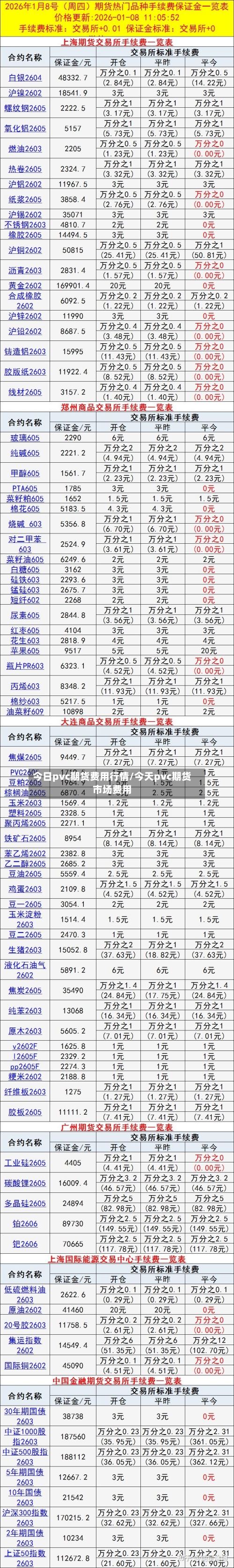 今日pvc期货费用行情/今天pvc期货市场费用