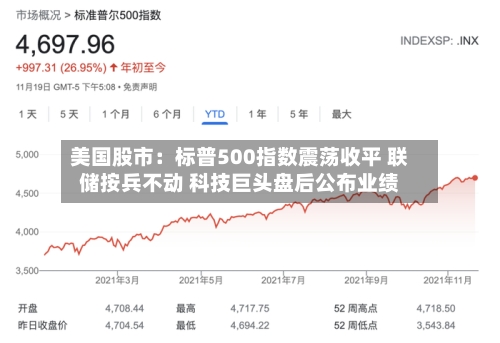美国股市：标普500指数震荡收平 联储按兵不动 科技巨头盘后公布业绩-第3张图片