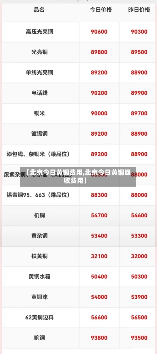 【北京今日黄铜费用,北京今日黄铜回收费用】-第3张图片