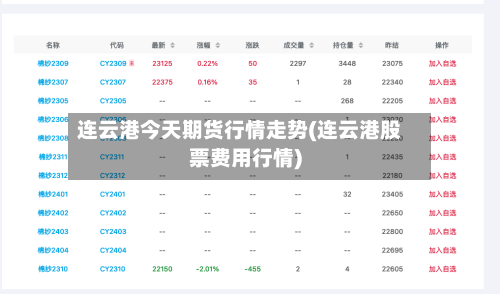 连云港今天期货行情走势(连云港股票费用行情)