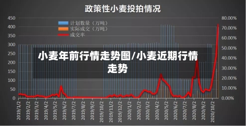 小麦年前行情走势图/小麦近期行情走势-第2张图片