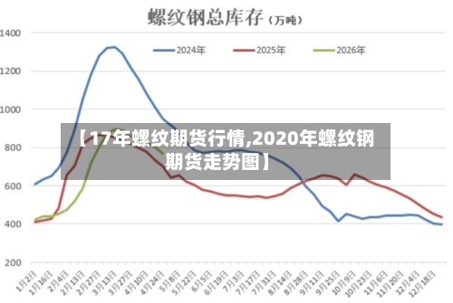 【17年螺纹期货行情,2020年螺纹钢期货走势图】