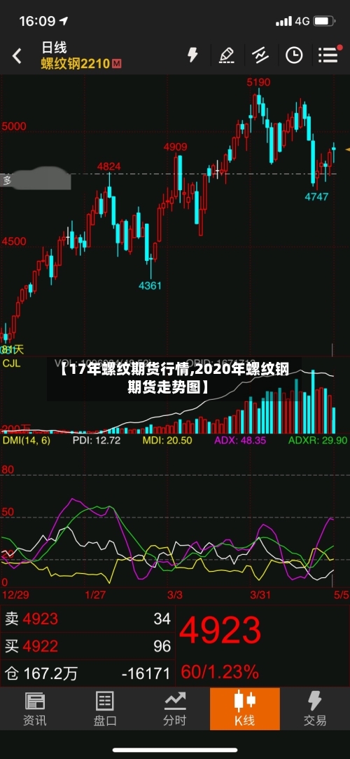 【17年螺纹期货行情,2020年螺纹钢期货走势图】-第2张图片