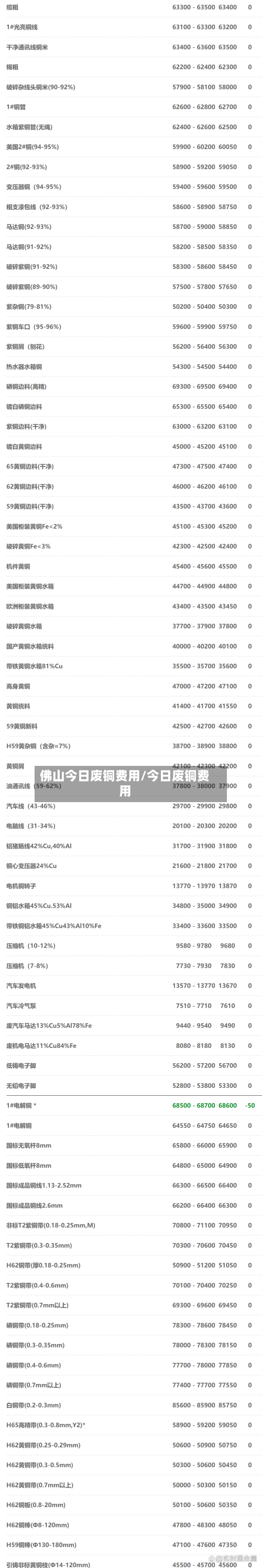 佛山今日废铜费用/今日废铜费用-第2张图片