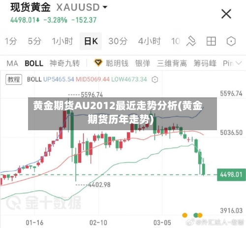 黄金期货AU2012最近走势分析(黄金期货历年走势)