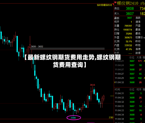 【最新螺纹钢期货费用走势,螺纹钢期货费用查询】-第2张图片