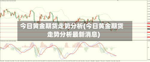 今日黄金期货走势分析(今日黄金期货走势分析最新消息)