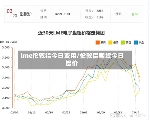 lme伦敦铝今日费用/伦敦铝期货今日铝价-第3张图片